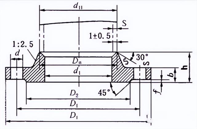 钢管材质分类都有什么，钢管材料分类表（工艺管道基础知识）