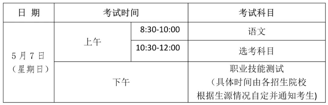 海南省工商职业学院（2023年海南省高职对口单独招生考试考前公告）