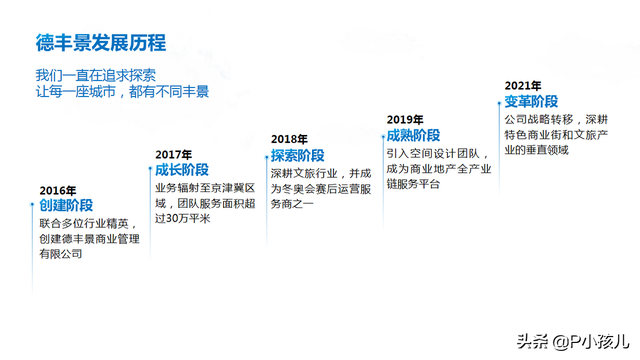 排版设计技巧和口诀，一文讲透PPT排版的基础逻辑