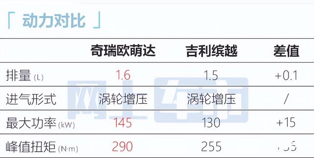 chery是什么车的标志，各种汽车标识牌（“最美SUV”欧萌达6月8日预售）