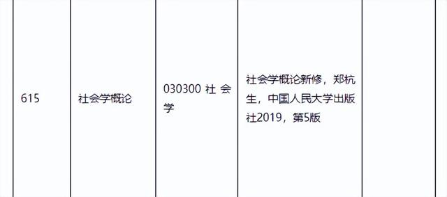 临床考研都考什么科目，临床医学考研都考什么科目（2023考研多所院校初试科目\u0026参考书变动详情）
