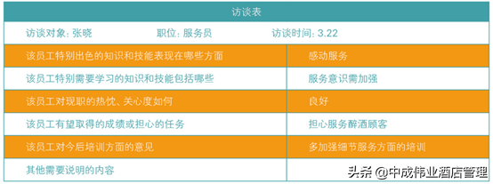 访谈法的优缺点，访谈法的优缺点是什么（培训需求分析四大方法）