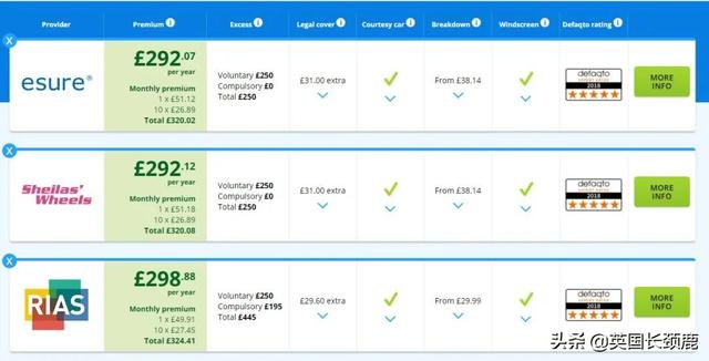 在德国租车有什么好的选择，在德国租车有什么好的选择吗（收下这份英国租车保姆级攻略）