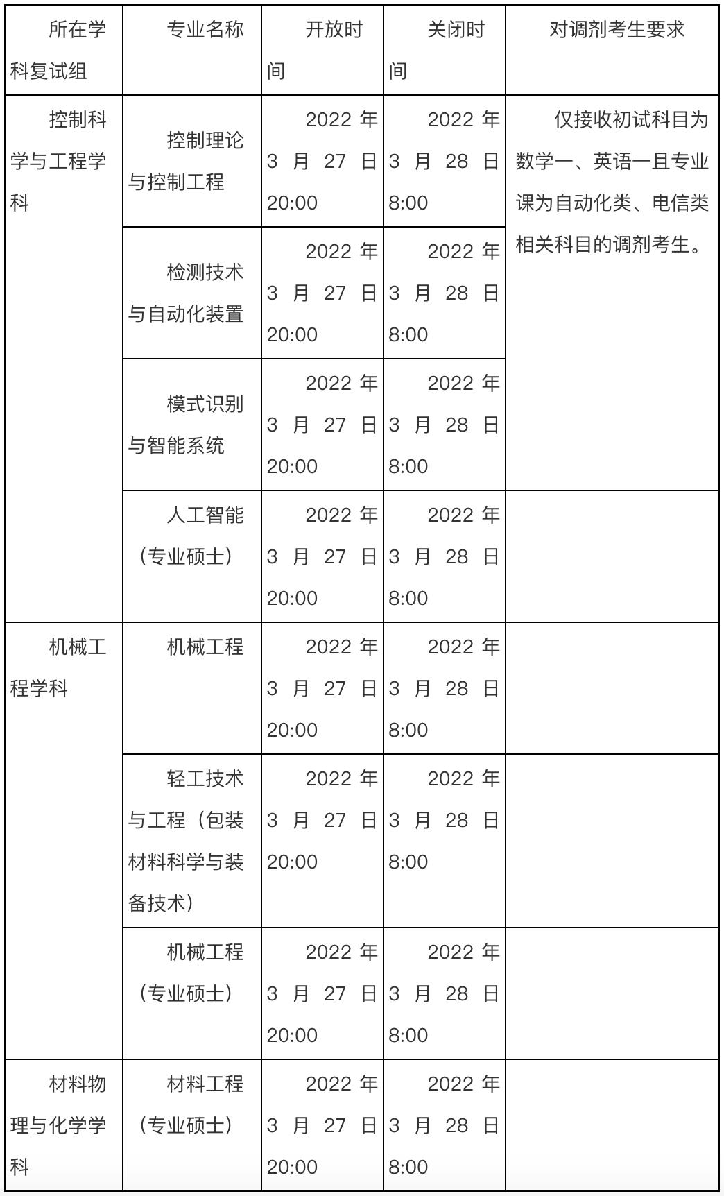 研究生调剂时间一般在几月，2022研究生调剂时间