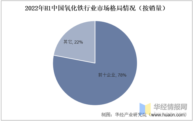 氧化铁是什么颜色，铁是什么颜色（行业即将迎来复苏的大好形势）