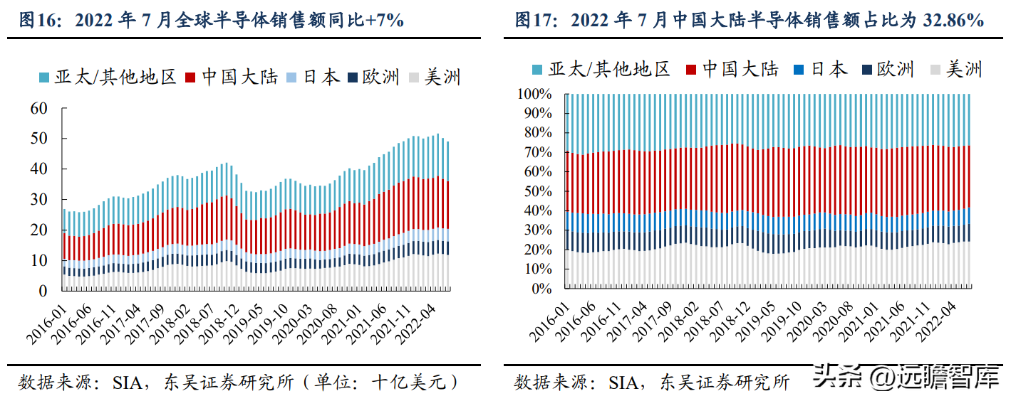 派克汉尼汾（半导体管阀等核心零部件供应商）