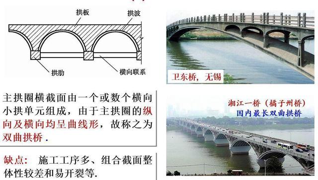 桥梁由哪些部分组成，桥梁由哪些部分组成的（拱桥的基本组成及主要特点）