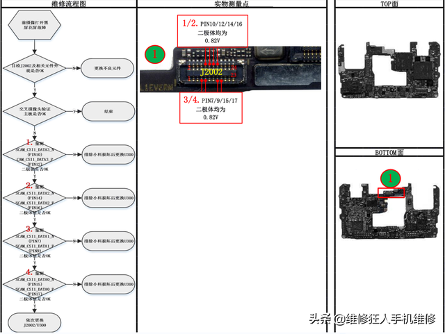 华为前置摄像头打不开怎么办（x前后摄像头打不开黑屏花屏故障维修流程图）