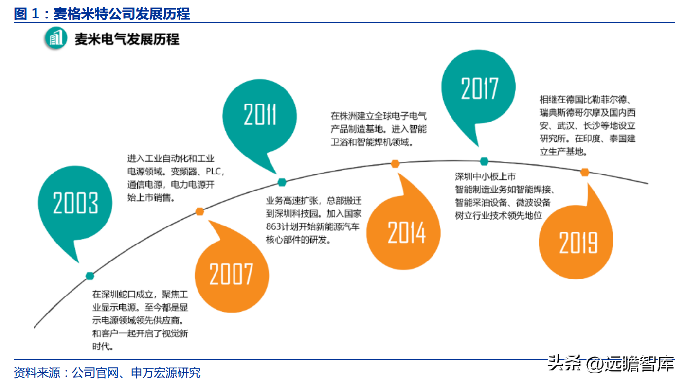 艾默生电气（电气控制行业黑马）