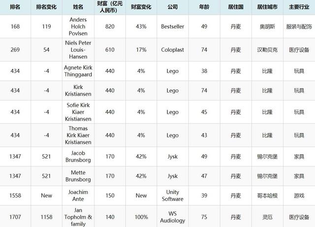 90年代男装品牌，又一外国服装品牌败走中国