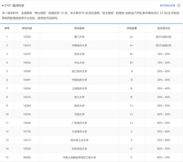 浙江海洋大学怎么样，浙江海洋大学最新排名（一条鱼一艘船一座港）