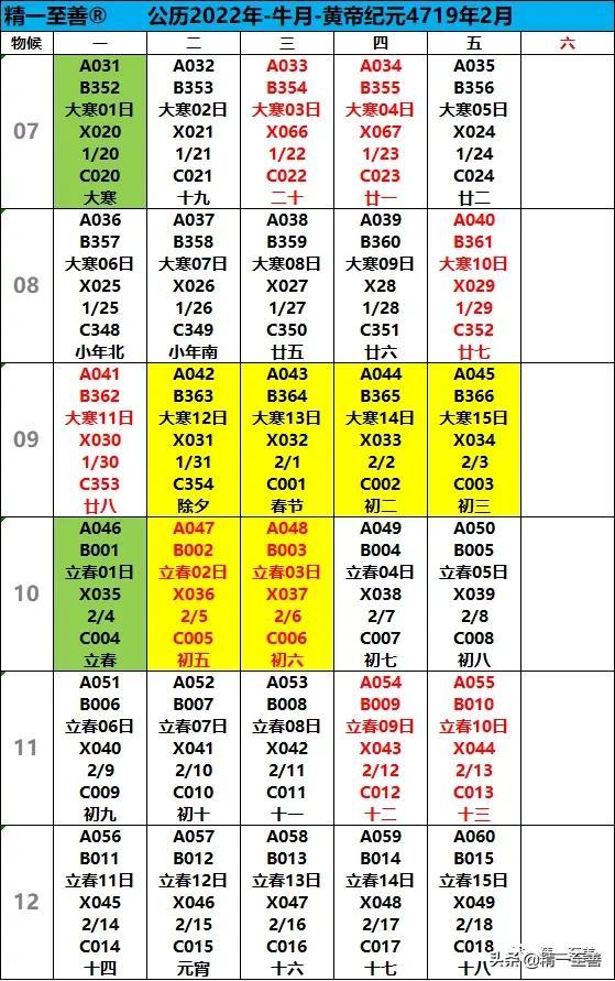 2022年2月有多少天，2022年2月工作日多少天（公历2022年2月14日[礼拜一]=4719年02月26日[七九第02天]立春11日）