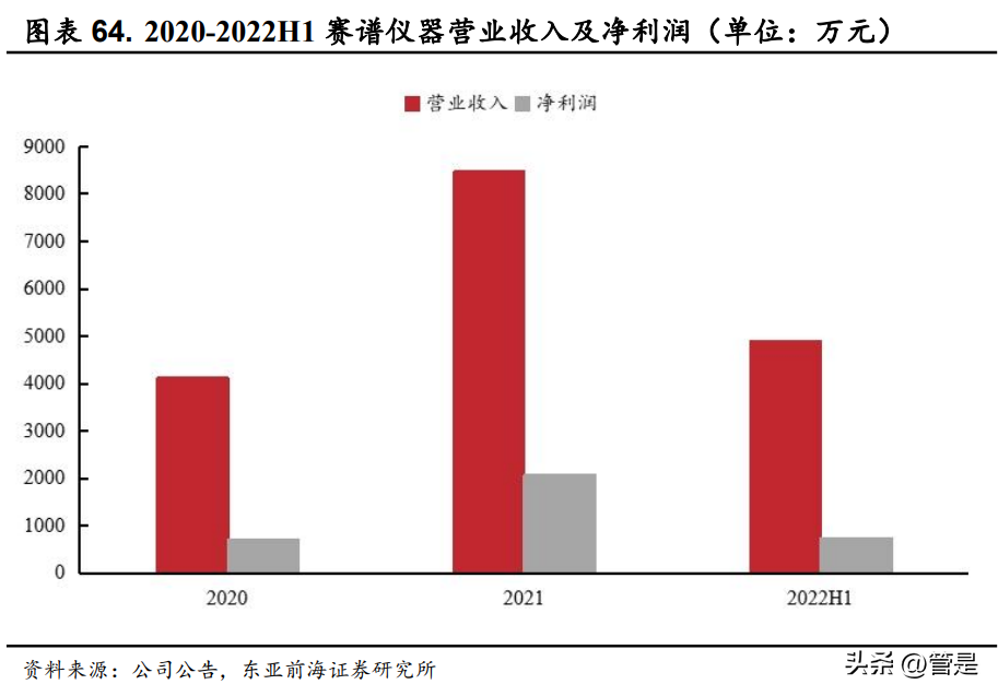 纳微科技（纳微科技研究报告）