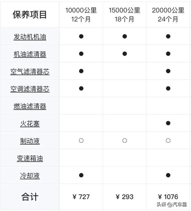 嫁给经济适用男，女人嫁给经济适用男有什么好处（分析起亚福瑞迪用车成本）