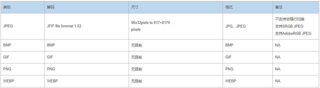 高清多媒体播放器，全能dvd播放器（灰度科技多媒体播放器HD-A6L重磅推出）