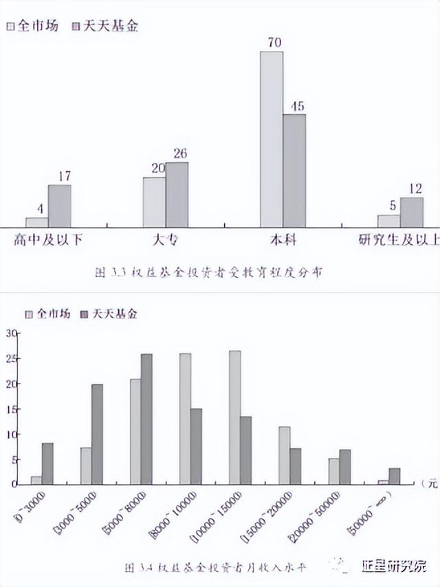 怎樣操作基金賺錢最快呢，怎樣操作基金賺錢最快呢知乎？