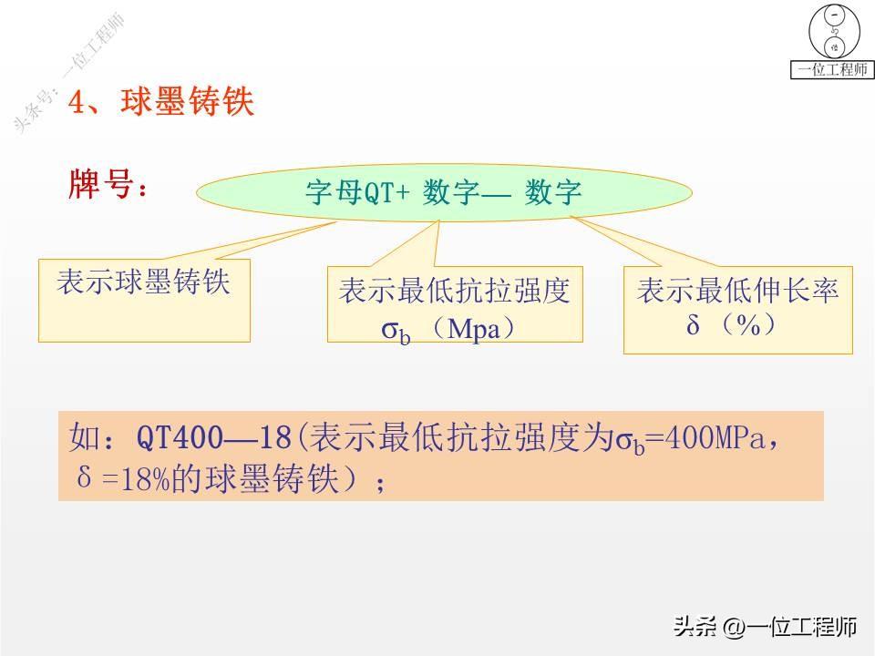 钢是由什么组成的，3种常用的金属材料的成份、特点、应用和牌号