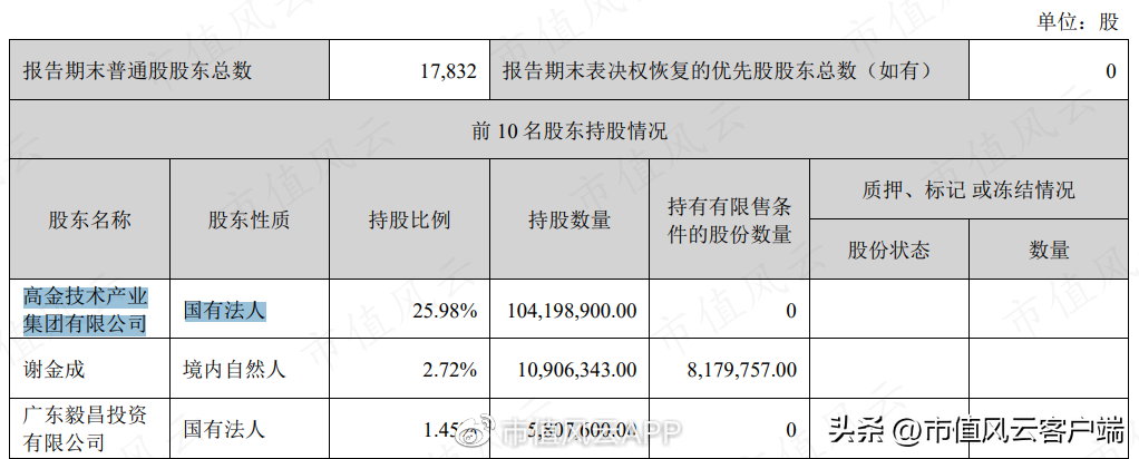 毅昌科技（女富豪控股三家上市公司）