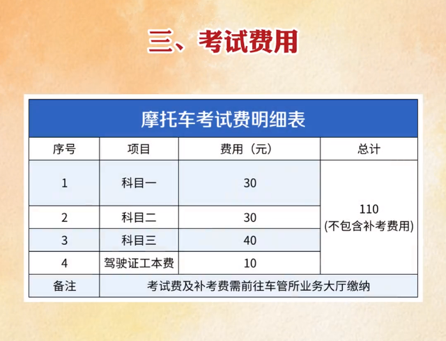 考电动摩托车驾驶证多少钱，考电摩驾驶证多少钱（电动车、三轮车驾照怎么考）