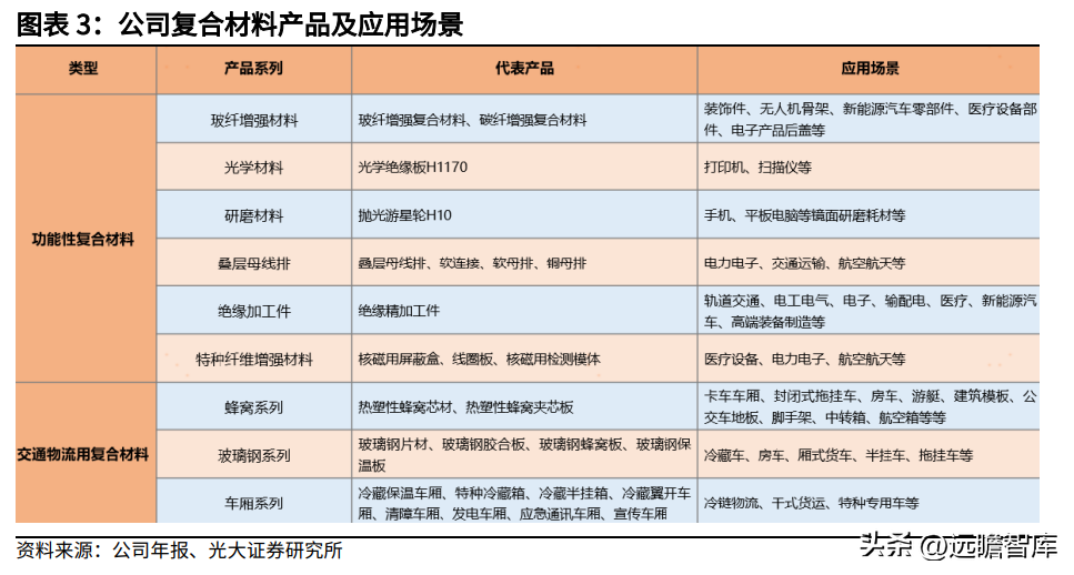 华立控股（专注于覆铜板领域）