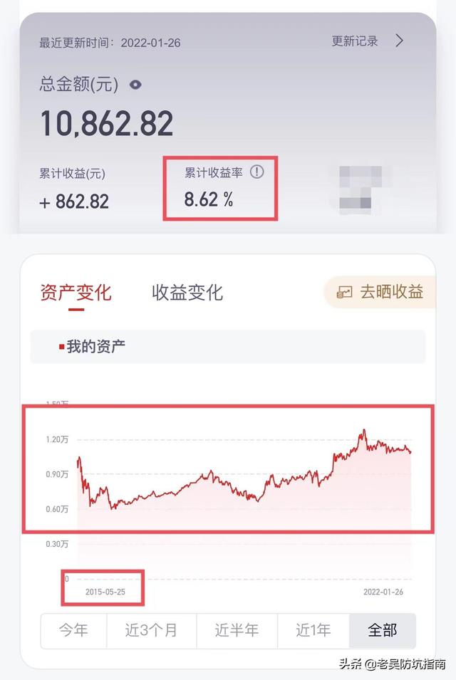 买8万元基金亏了4万多怎么办，买基金亏了怎么办（炒股买基金有稳赚不赔的方法吗）