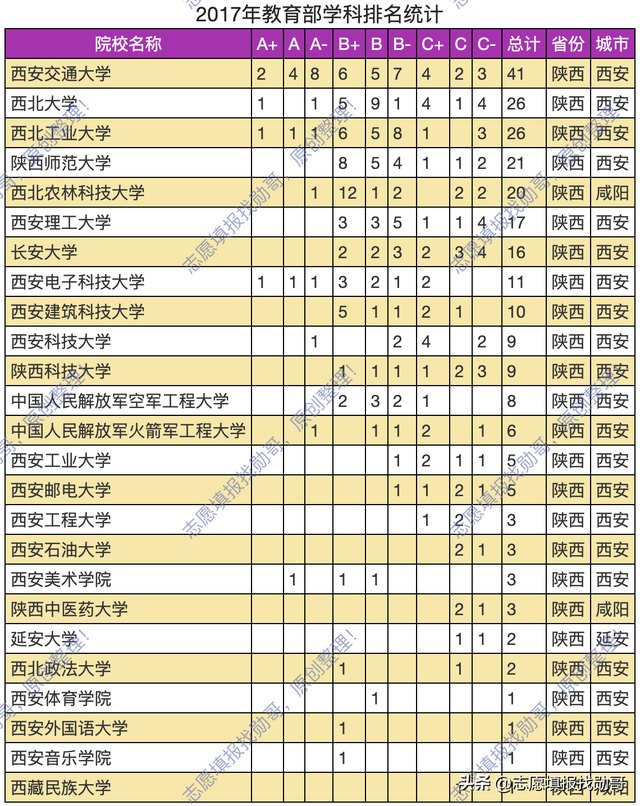 陕西有哪些大学，陕西大学有哪些（陕西省考生最喜欢的十大本省院校出炉）