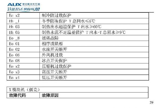 奥克斯空调说明书，奥克斯空调wifi怎么连接手机（奥克斯空调代码大全）