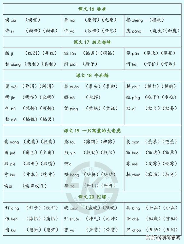 四年级开学第一课，四年级开学第一天作文400个字（<上册>1~8单元识字表、写字表）