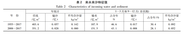 平凡的世界读后感800字，平凡的世界读后感800字作文（松花江哈尔滨河段水沙运动数学模型分析）