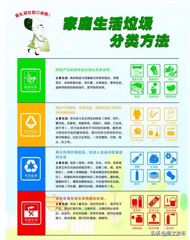 日常生活垃圾可以分为几类，日常生活垃圾分为哪四类（生活知识小百科：垃圾分类）