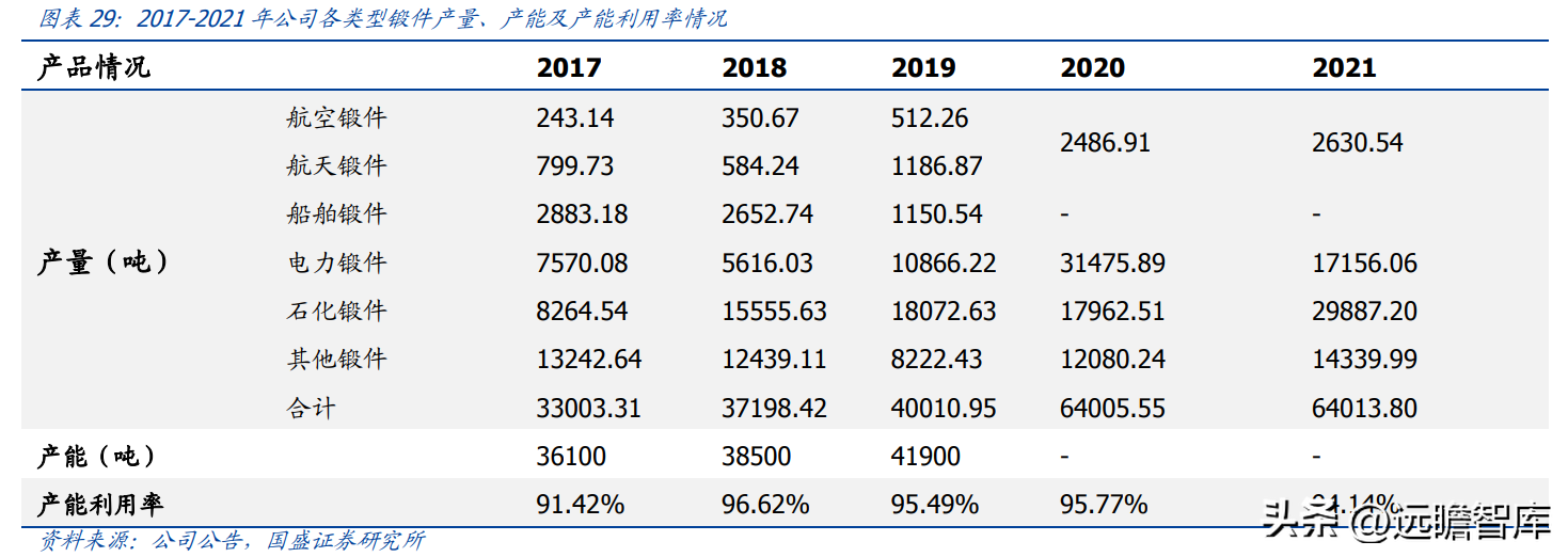 雷派克照明（航空航天领域环形锻件核心供应商）