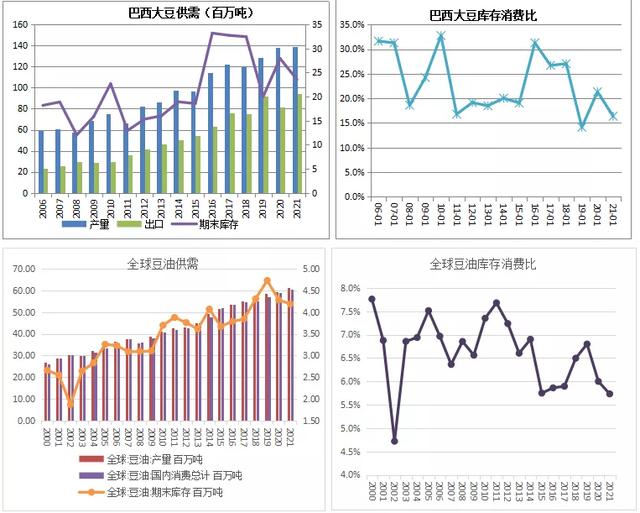 期货价差怎么算,期货价差怎么算平均值(基于平衡表的中长周期油脂价格与价差分析) 期货价差怎么算,期货价差怎么算平均值(基于平衡表的中长周期油脂价格与价差分析)