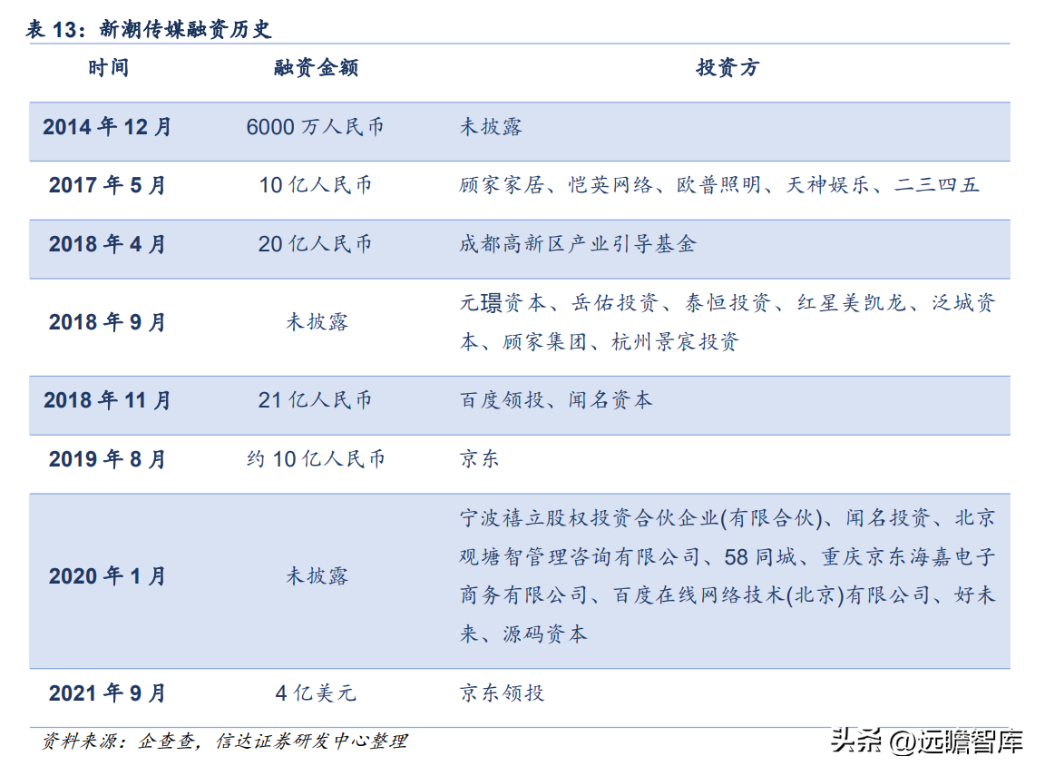 分众广告（梯媒）