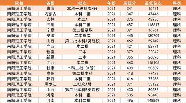 云南民族大学是一本还是二本，云南民族大学是一本吗（适合二本压线考生报考的6所大学）