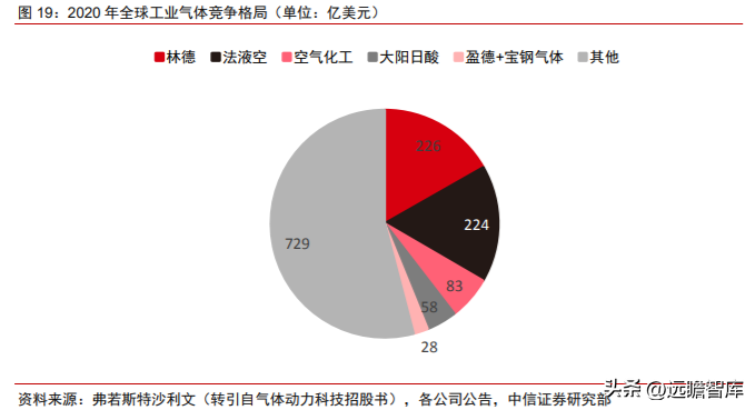 杭州净化工程（全球空分设备龙头）