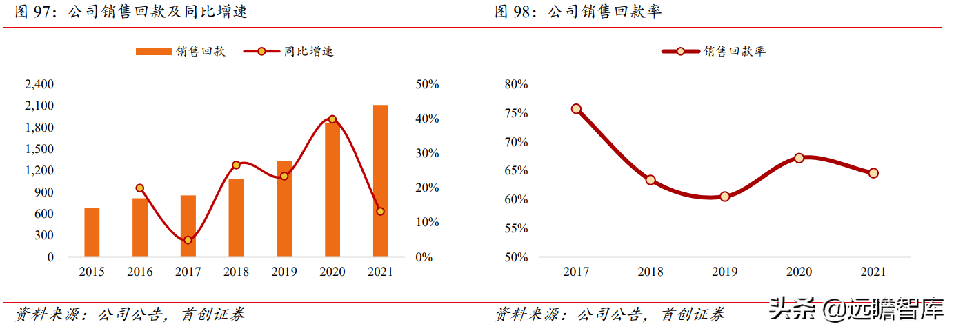 招商蛇口（拿地强度提升）