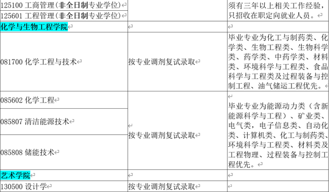 太原科技大学研究生院，太原科技大学2020年硕士研究生招生一志愿考生复试安排（太原科技大学2022年硕士研究生招生拟接收调剂专业的通知）