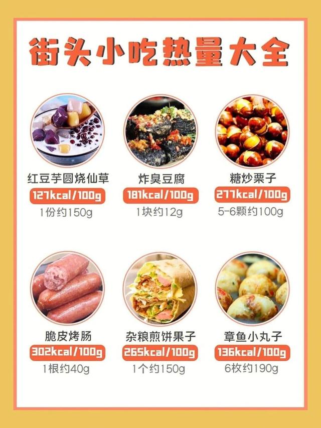 臭豆腐热量怎么计算，臭豆腐热量（街头小吃热量测评）