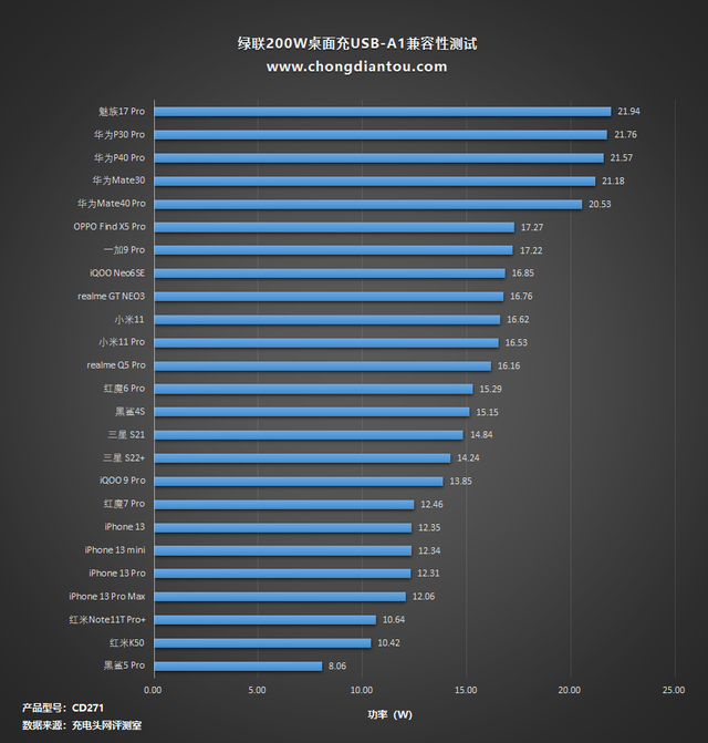 日本钢管材料牌号“STKM13A”，相当于国内什么牌号的材料，日本钢管材料牌号“STKM13A”（USB-C充电器的终点）