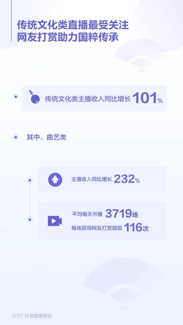 抖音大数据报告,抖音数据报告(2021抖音数据报告) 抖音大数据报告,抖音数据报告(2021抖音数据报告)