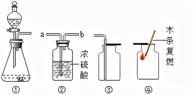 红磷在空气中燃烧，红磷在空气中燃烧的现象（初中化学——空气选择题模拟篇）