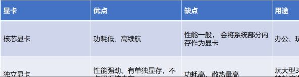 2022公认性价比高商务笔记本，2022公认性价比高笔记本（2022高性价比笔记本电脑推荐）