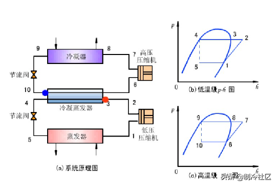 制冷机工作原理，制冷机的工作原理（制冷系统的多种制冷方式及工作原理）