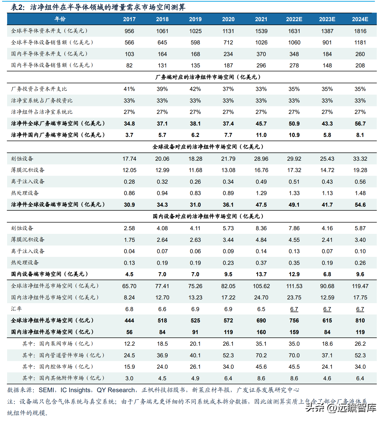 派克汉尼汾（半导体洁净组件供应商）