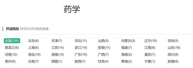 药物分析专业就业前景和就业方向，2022药物分析专业考研方向分析（医学门类下的一个大专业类别）