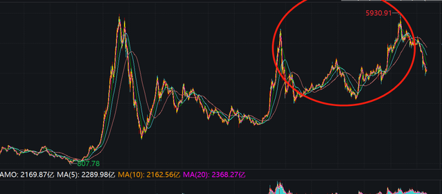 基金定投怎么赚钱你得先了解这5个问题啊，基金定投怎么赚钱-你得先了解这5个问题？