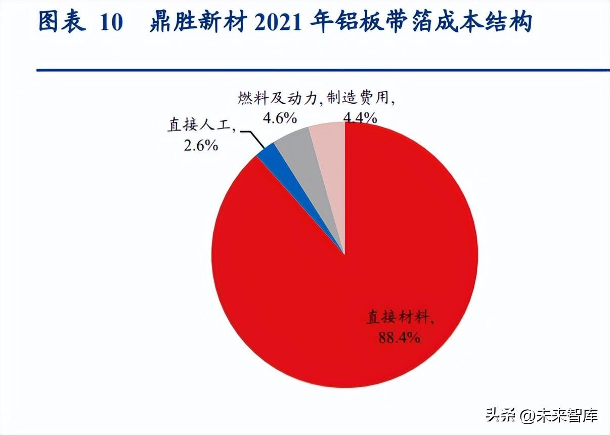 阳泉铝业（锂电池铝箔行业研究报告）