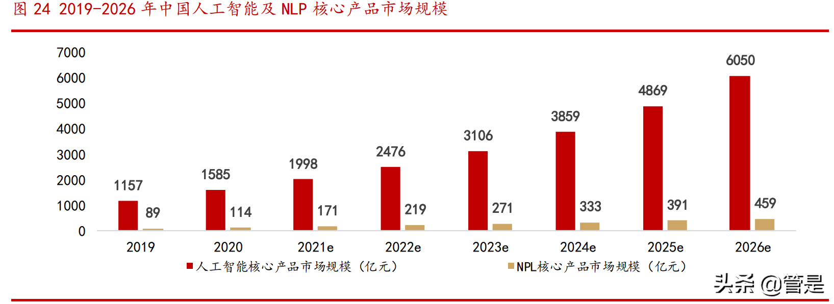 家家互联（浙文互联研究报告）