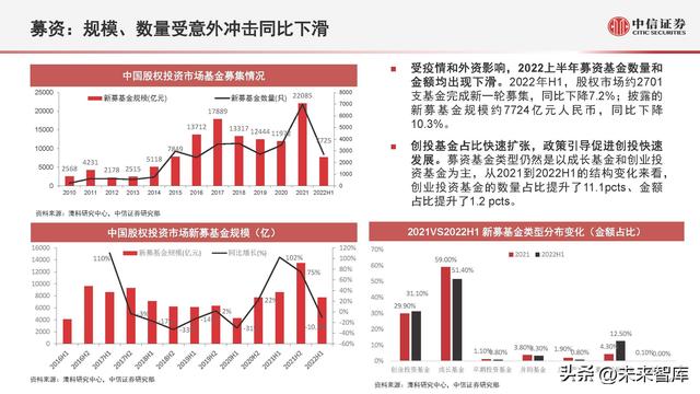 股票投资金额（股权投资市场数据概览及趋势展望）