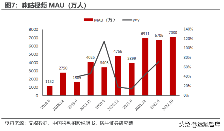 网达（大视频时代运营商AIGC龙头）